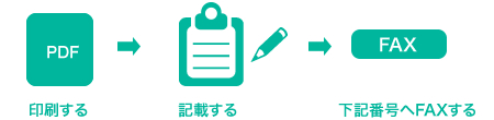 印刷する→記載する→下記番号へFAXする