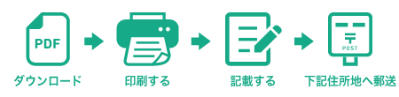 ダウンロード→印刷する→記載する→郵送